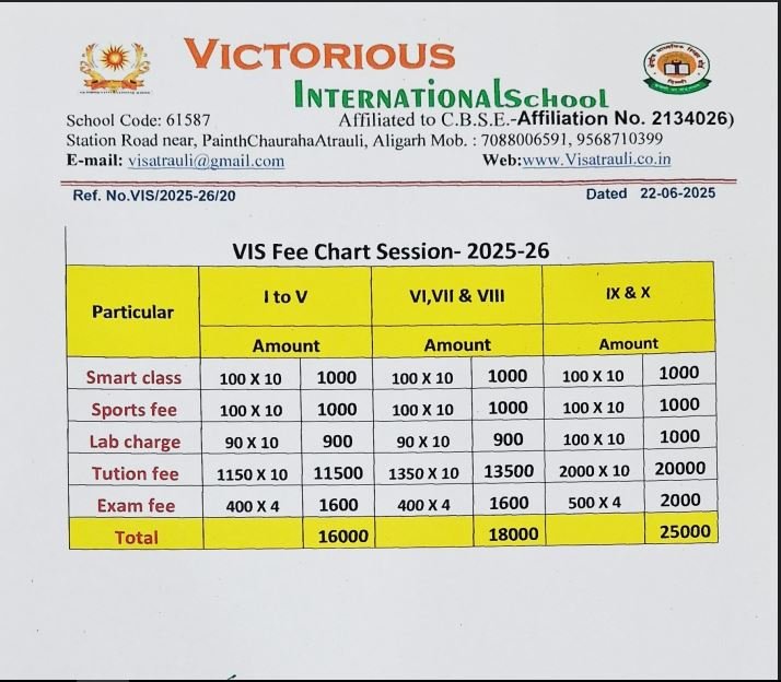 Fee Structure of VIS